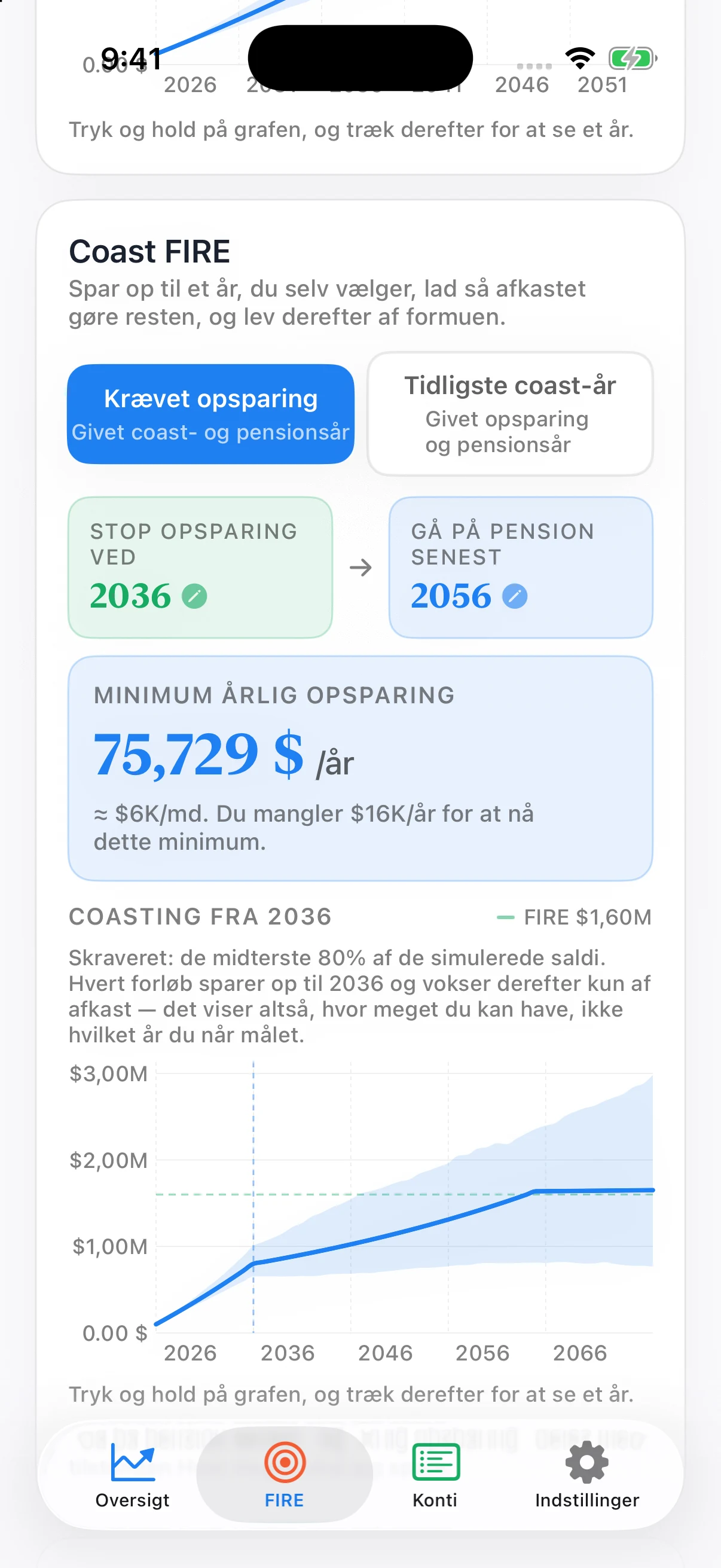 Coastful Pro-Coast FIRE-diagram med opsparing, langsom vækst under 'coasting', en flad pensionsprognose og et skraveret Monte Carlo-område