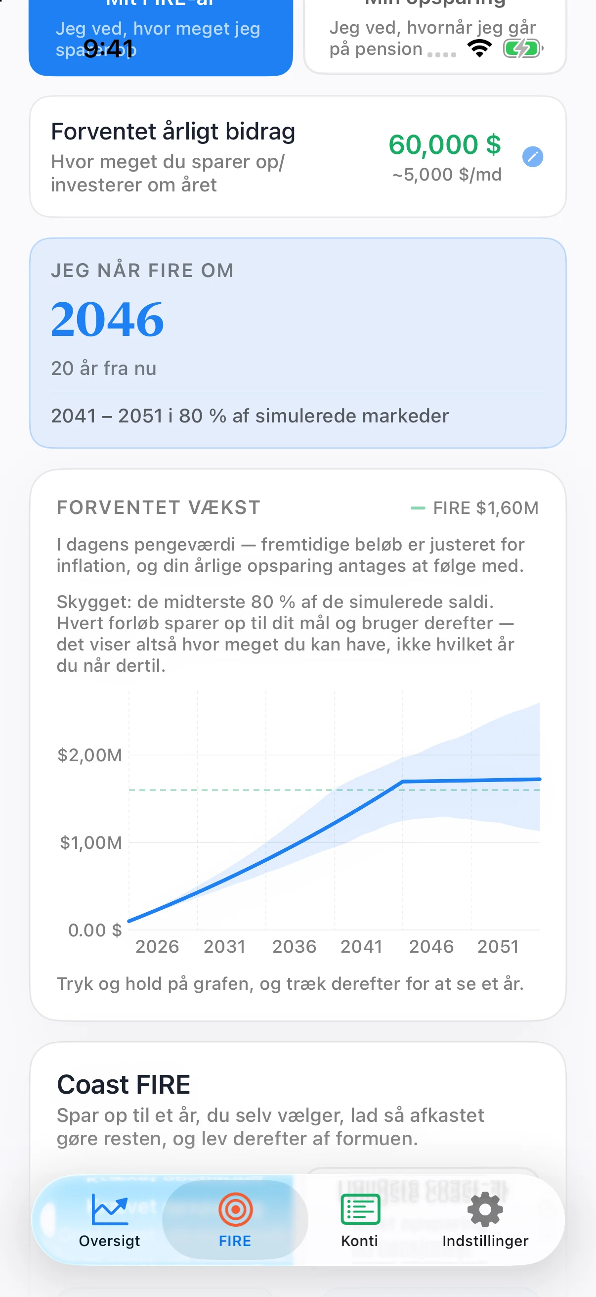Coastful Pro-FIRE-prognose med pensionsplan og et skraveret Monte Carlo-interval