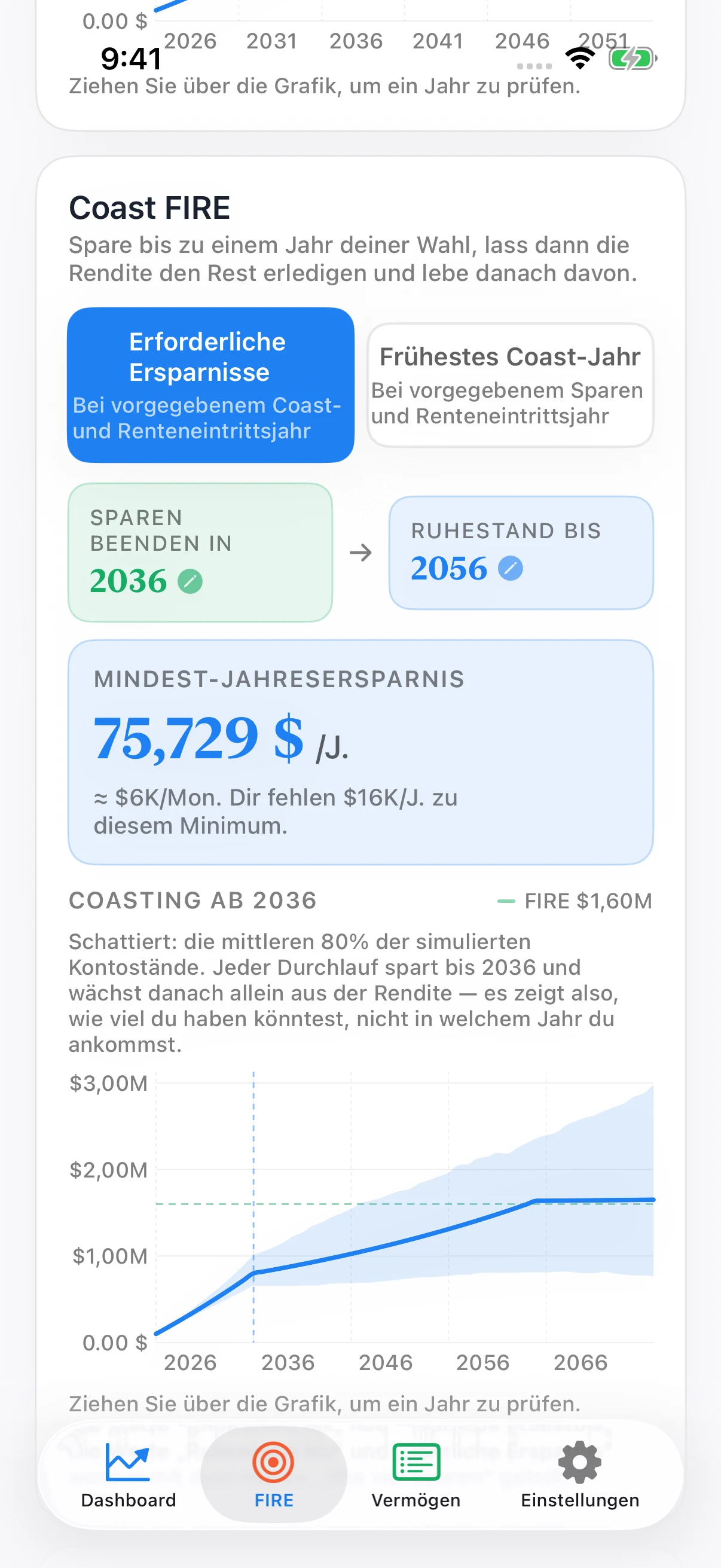 Coastful Pro Coast FIRE-Diagramm mit Sparen, langsameren Wachstumsraten, einer flachen Renteneintrittsprognose und einem schattierten Monte Carlo-Bereich