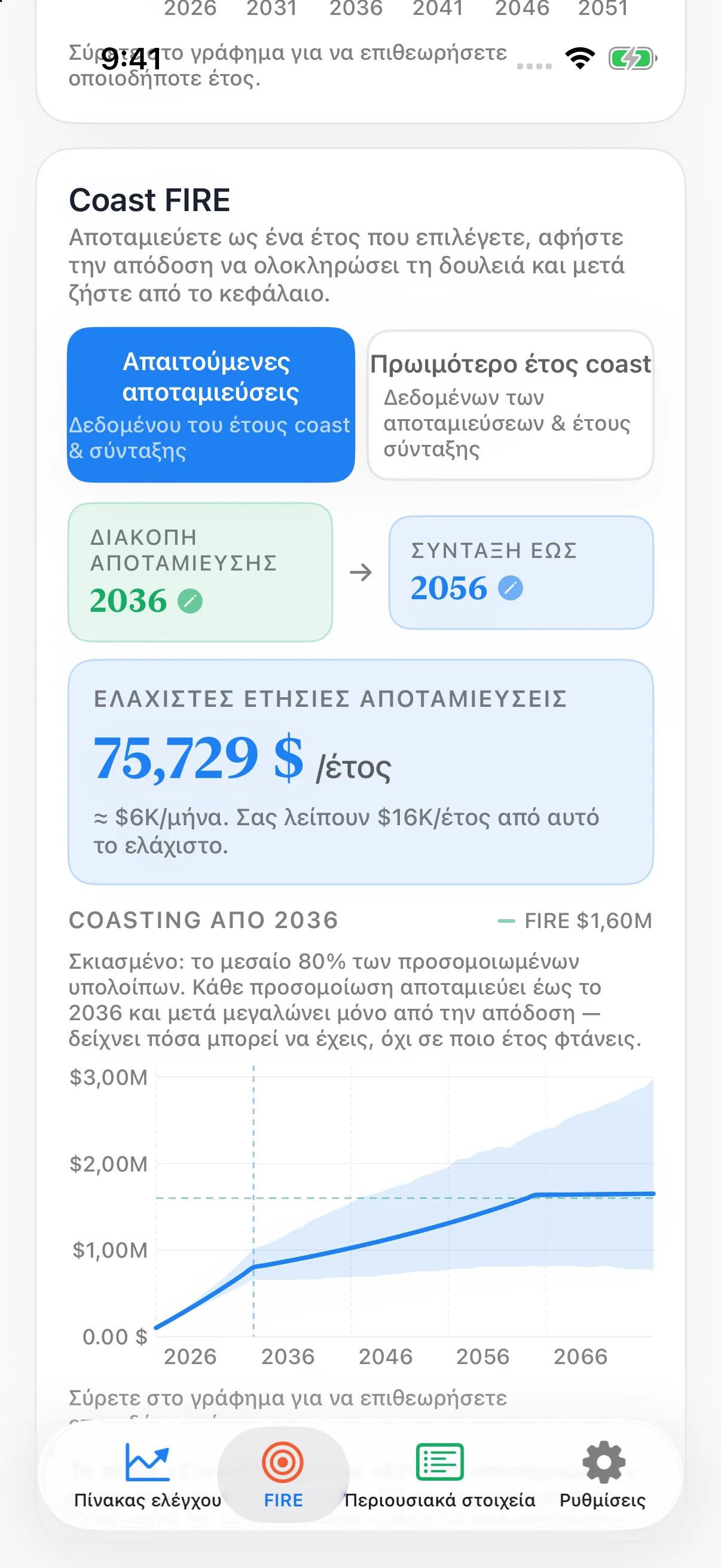 Γράφημα Coast FIRE στο Coastful Pro: αποταμίευση, βραδύτερη ανάπτυξη χωρίς καταβολές, επίπεδη προβολή μετά το FIRE και σκιασμένη ζώνη Monte Carlo