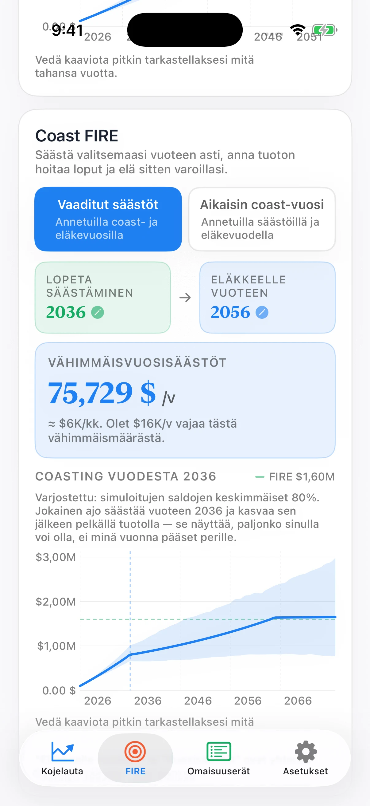 Coastful Pron Coast FIRE -kaavio: säästäminen, hitaampi kasvu ilman talletuksia, tasainen eläkevaiheen ennuste ja varjostettu Monte Carlo -alue
