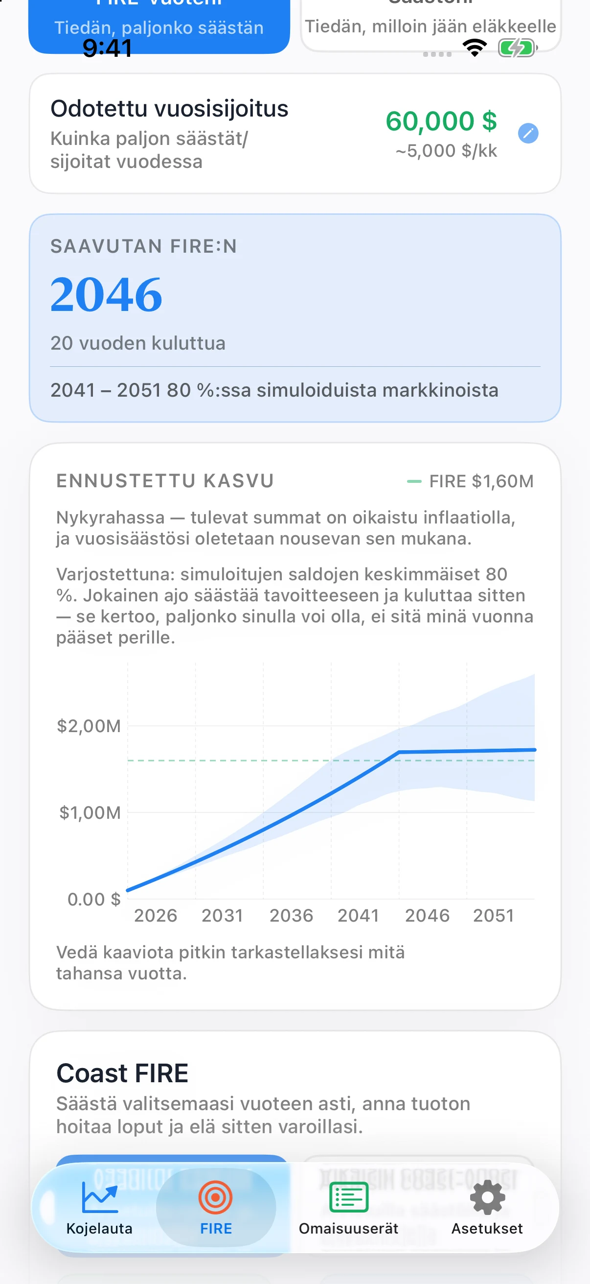 Coastful Pro -kaavio, jossa on erikseen laskettu kiinteän tuoton viiva ilman volatiliteettia sekä Monte Carlo -simulaatioiden varjostettu arvoalue.