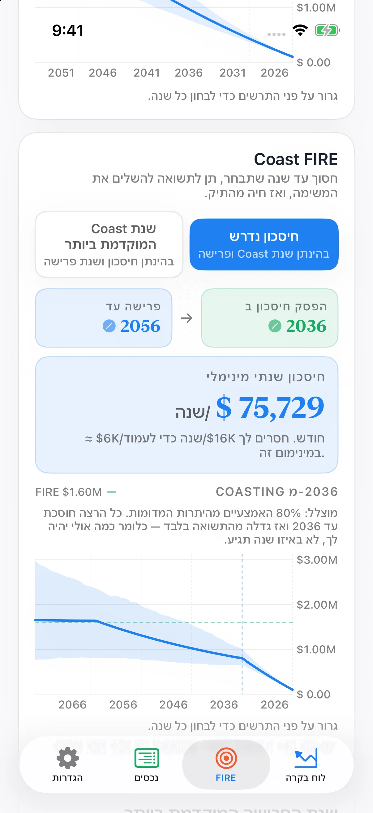 תרשים Coast FIRE של Coastful Pro עם חיסכון, צמיחה מתונה יותר ללא הפקדות, קו שטוח בפרישה וטווח מונטה קרלו מוצל