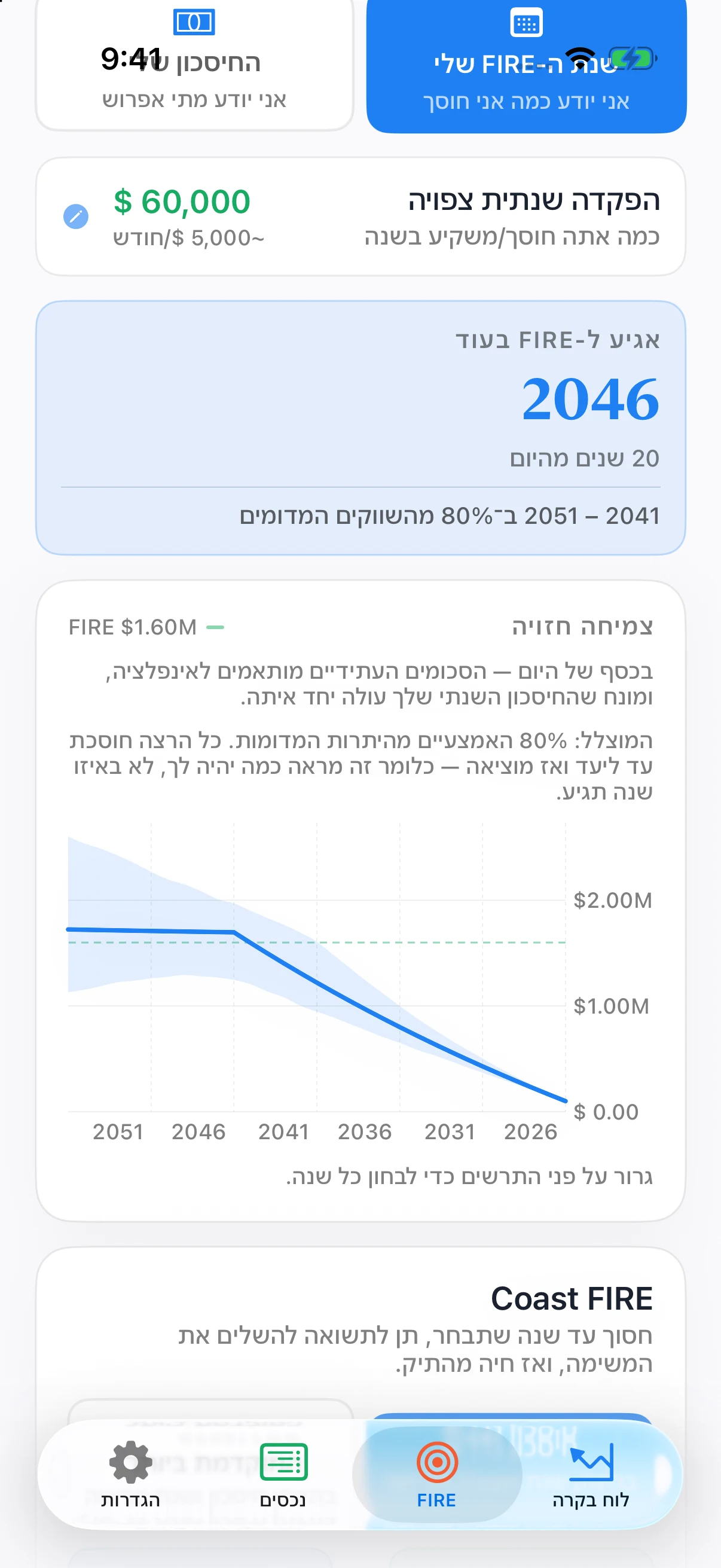 תרשים Coastful Pro עם קו רציף ללא תנודתיות שמחושב בנפרד וטווח יתרות מוצל מסימולציות מונטה קרלו.
