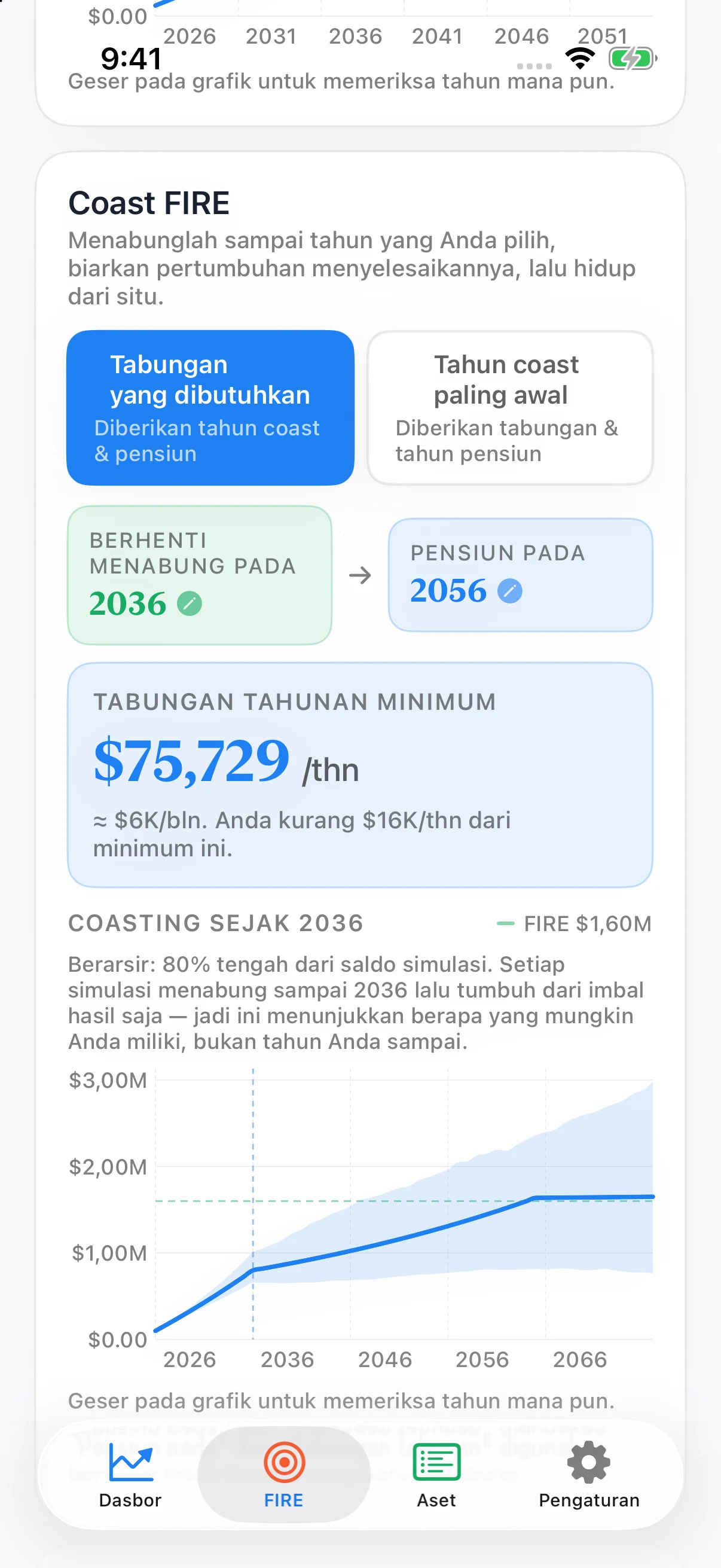 Grafik Coast FIRE Coastful Pro dengan fase menabung, pertumbuhan lebih lambat tanpa tabungan baru, proyeksi pensiun mendatar, dan rentang Monte Carlo berarsir