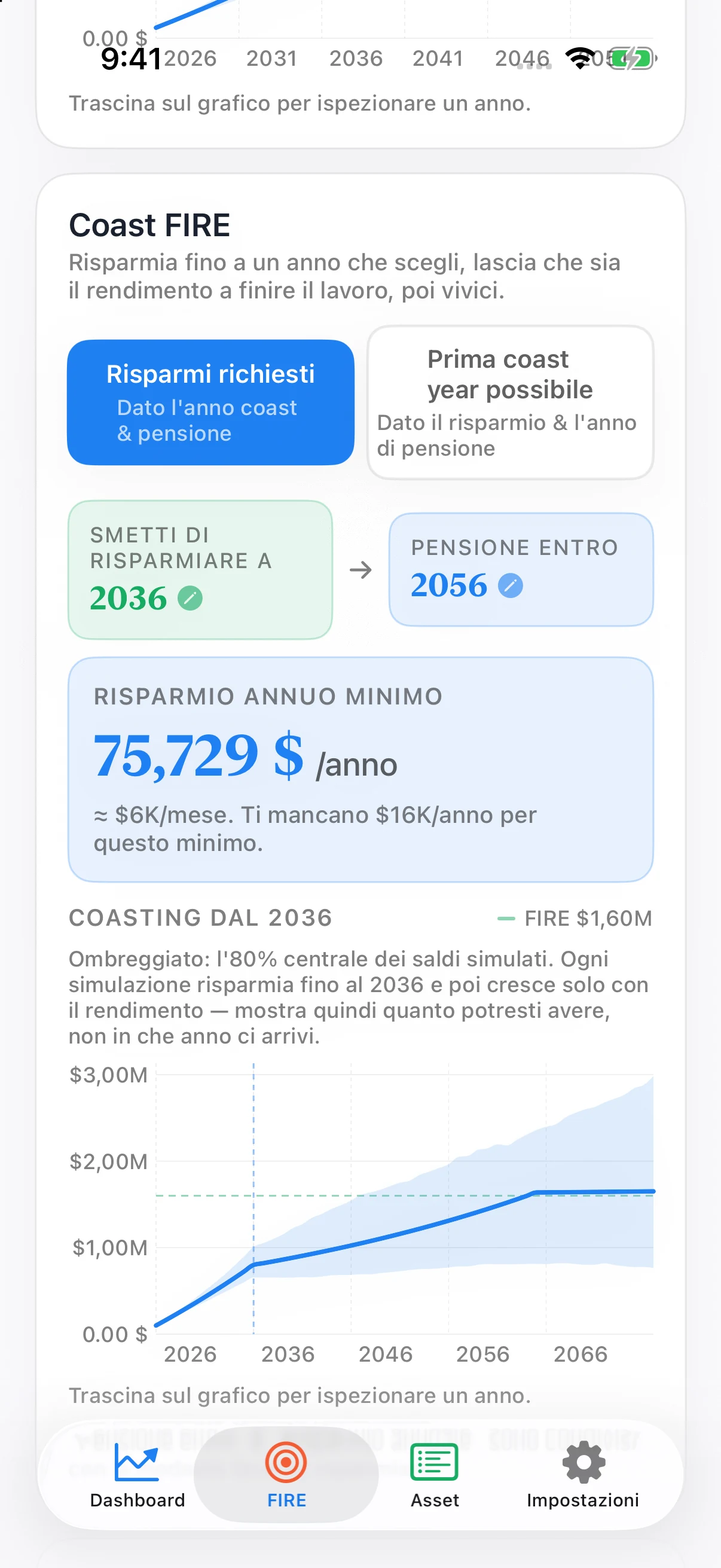 Grafico Coast FIRE di Coastful Pro con risparmio, crescita più lenta senza nuovi versamenti, proiezione piatta in pensione e fascia Monte Carlo ombreggiata