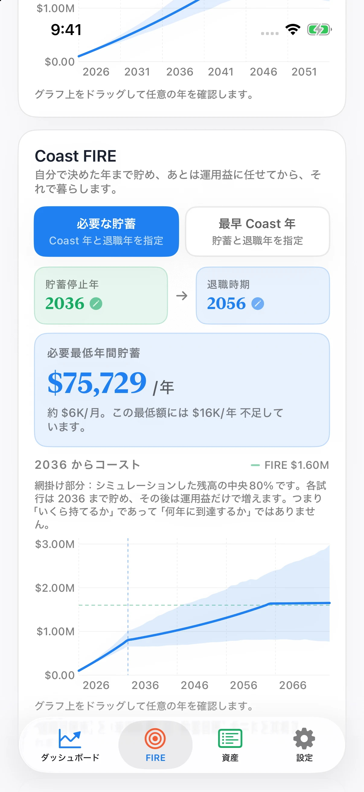 Coastful ProのCoast FIREチャートで、積み立て、緩やかな成長、平坦なリタイア予測、および網掛けされたモンテカルロ範囲が表示されます
