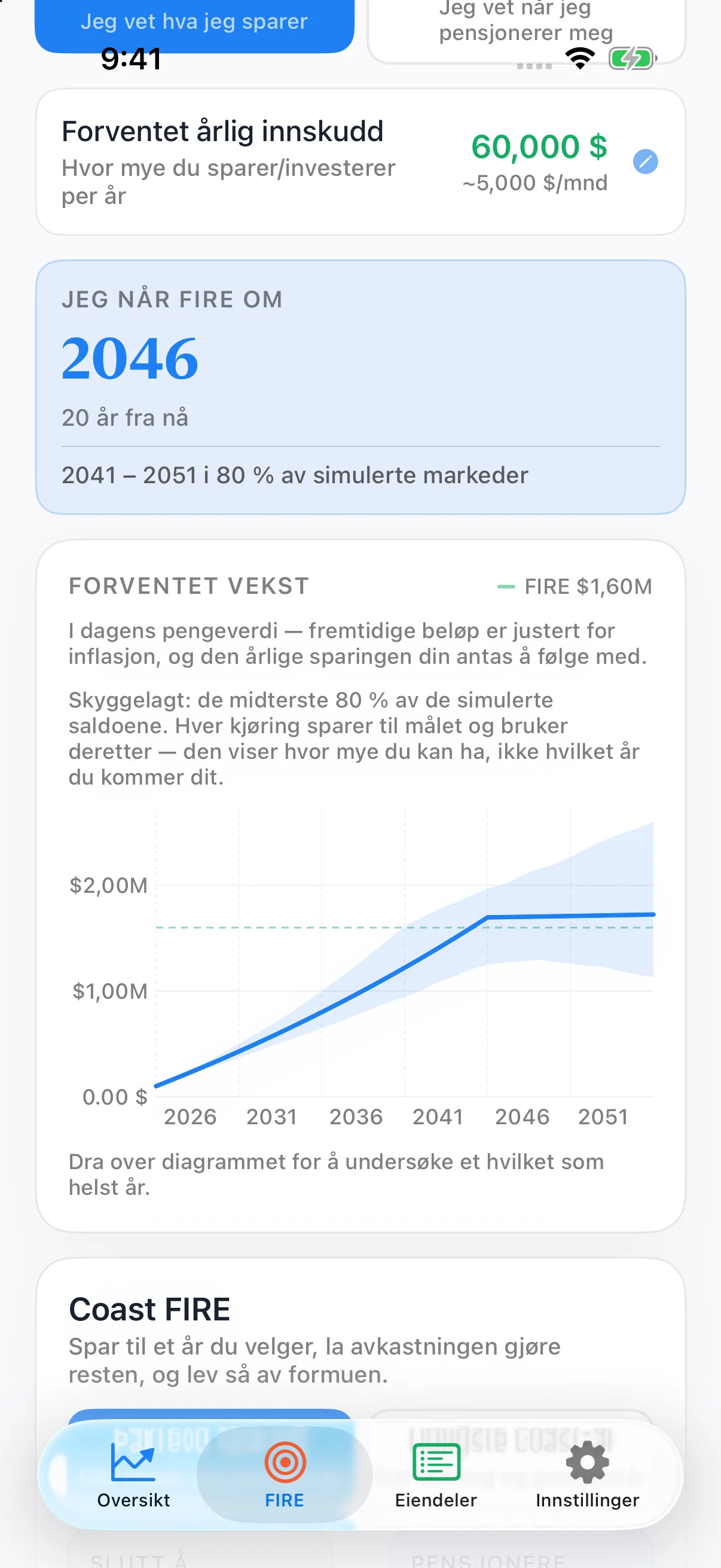 Coastful Pro-diagram med en separat linje for fast avkastning uten volatilitet og et skyggelagt verdiintervall fra Monte Carlo-simuleringer.