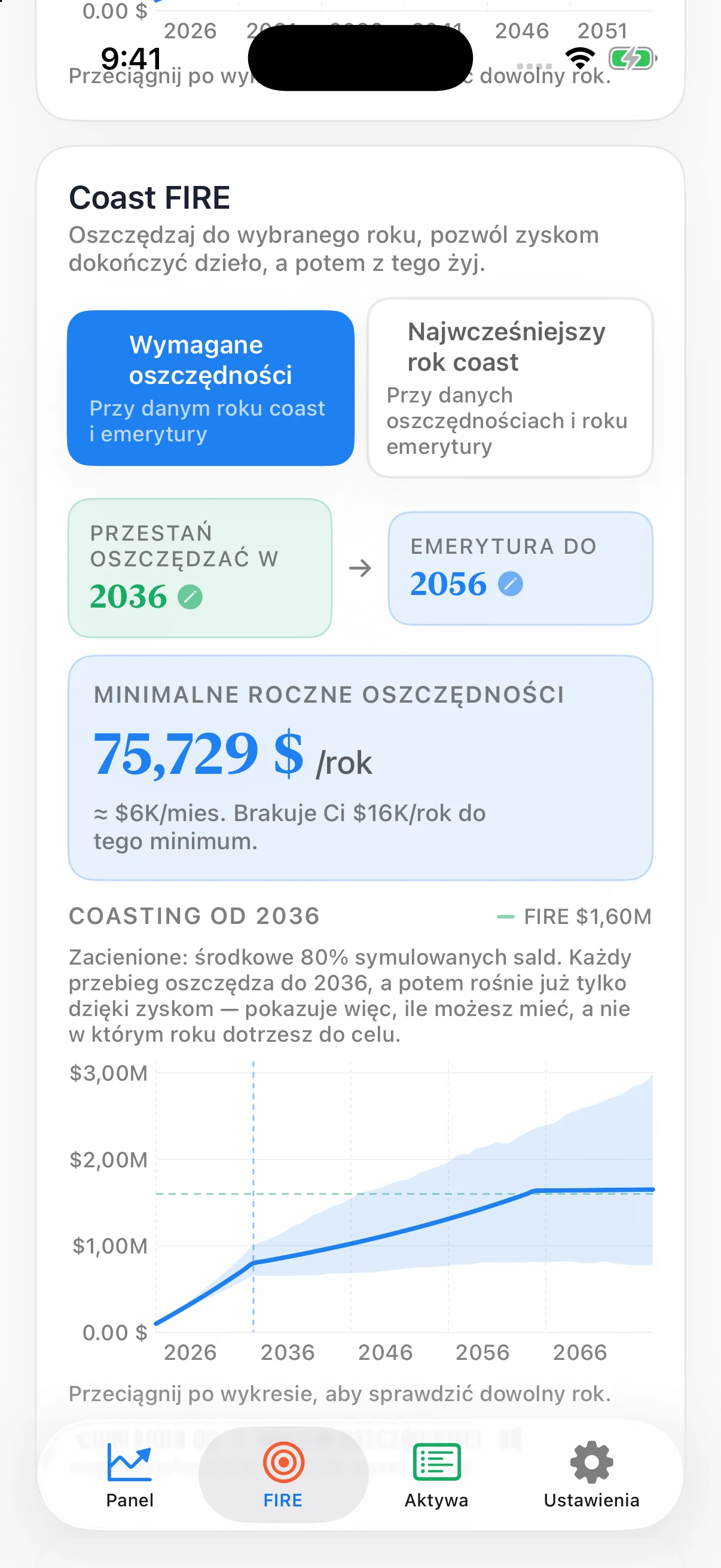 Wykres Coast FIRE w Coastful Pro: oszczędzanie, wolniejszy wzrost bez wpłat, płaska prognoza po FIRE i zacieniony przedział Monte Carlo