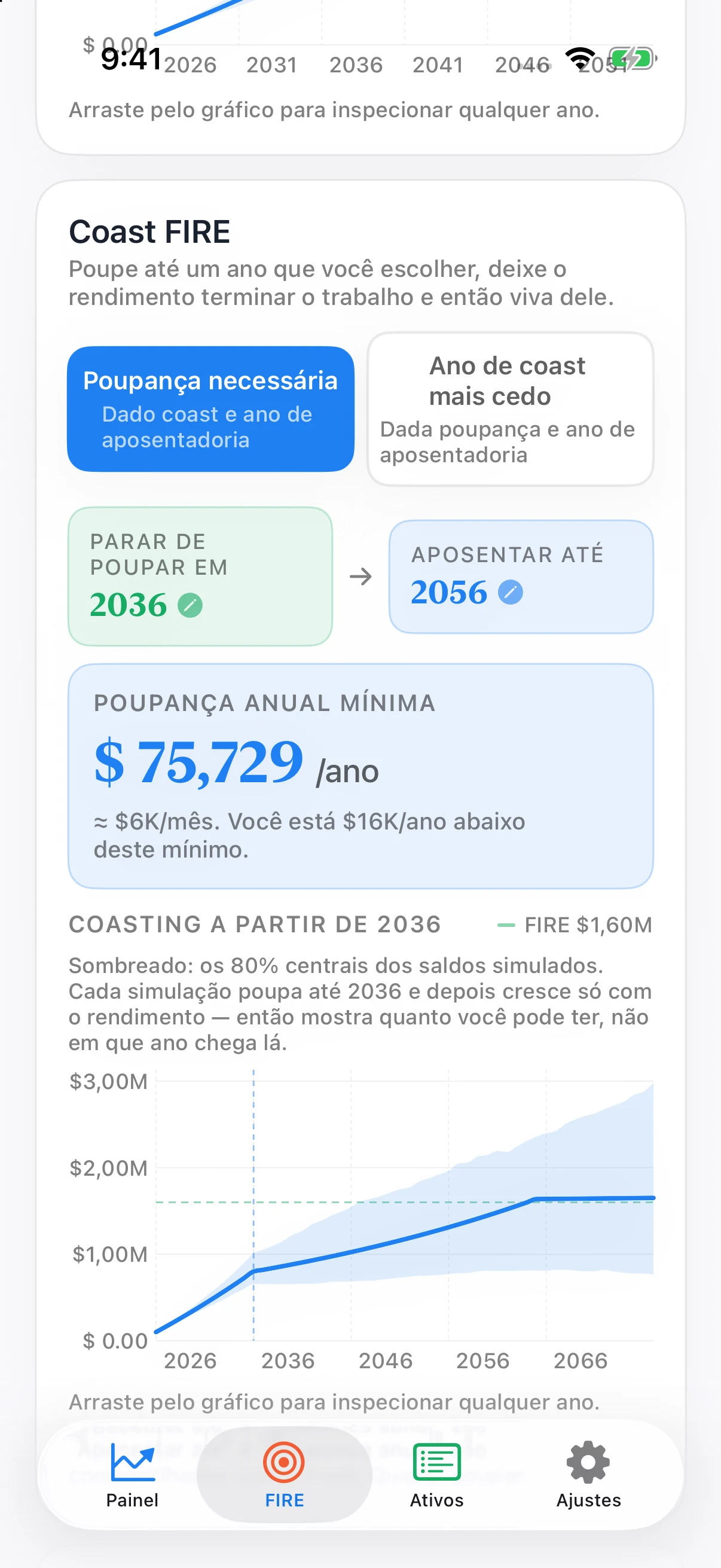 Gráfico do Coastful Pro de Coast FIRE com poupança, crescimento mais lento, projeção plana de aposentadoria e uma faixa sombreada de simulação de Monte Carlo