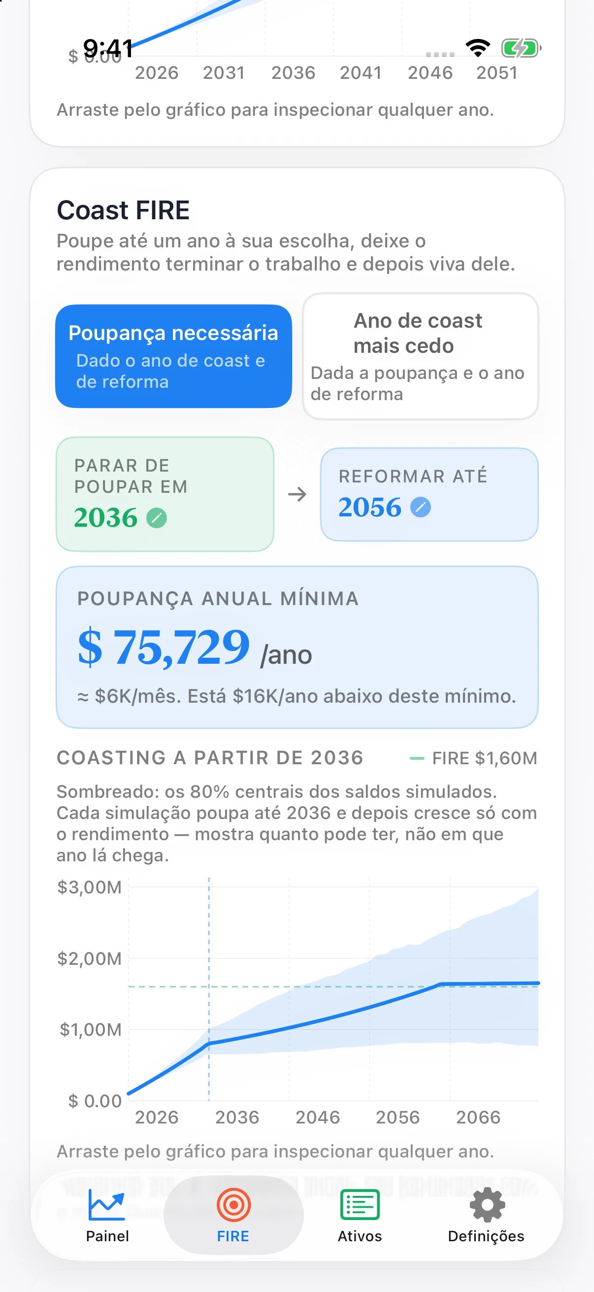 Gráfico do Coastful Pro de Coast FIRE com poupança, crescimento mais lento, projeção plana de reforma e uma faixa sombreada de simulação de Monte Carlo