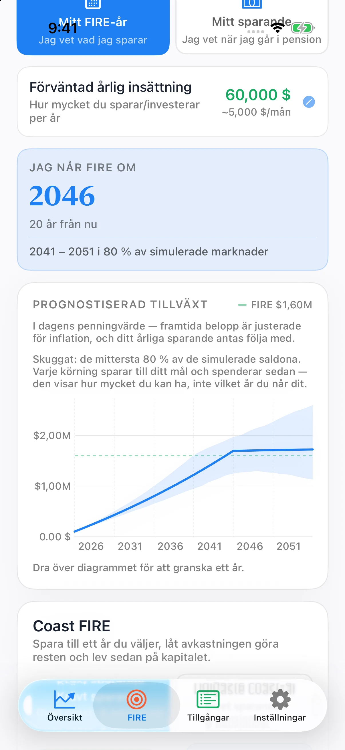 Coastful Pro: FIRE-prognos med en pensionslinje och ett skuggat Monte Carlo-intervall