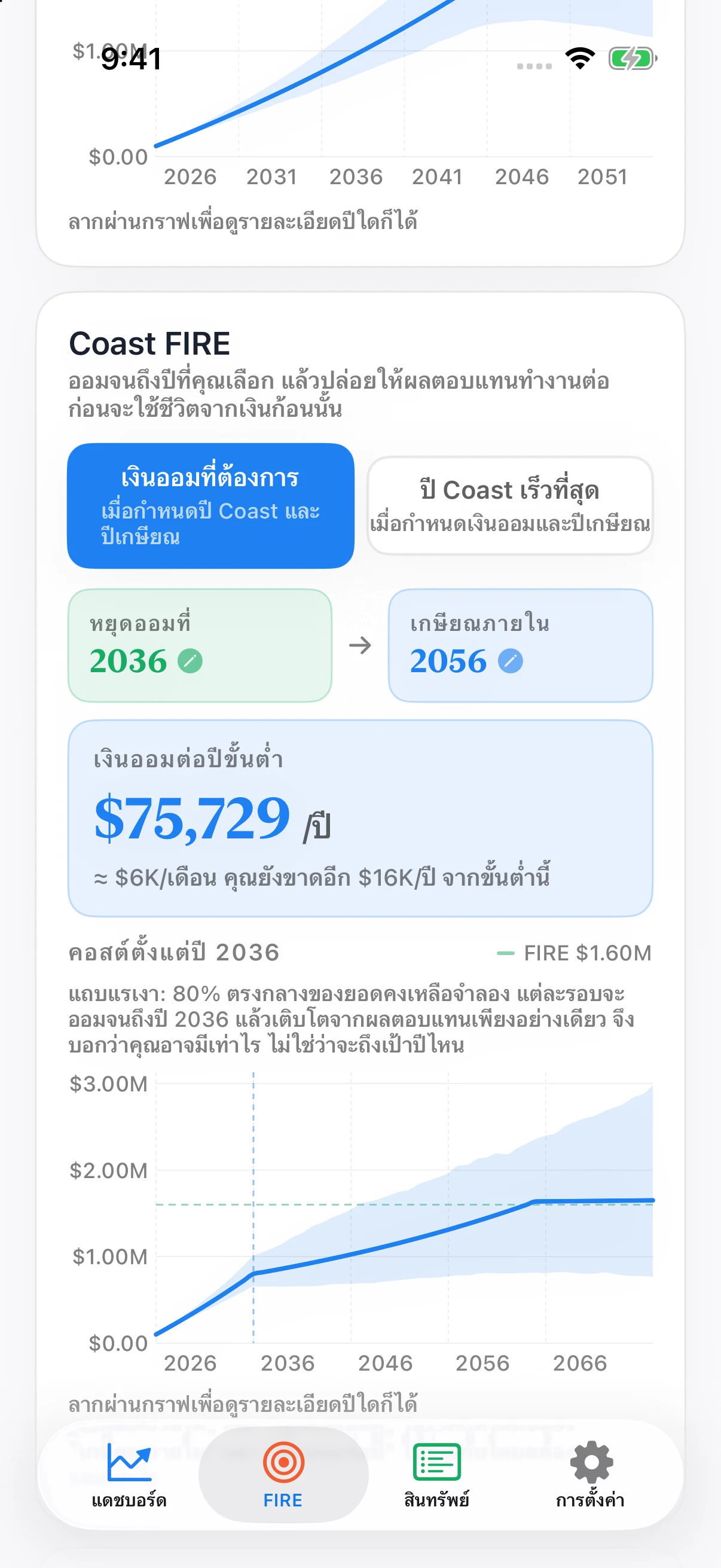 กราฟ Coast FIRE ใน Coastful Pro: ออม เติบโตช้าลงเมื่อไม่เติมเงิน ช่วงหลัง FIRE เป็นเส้นราบ และช่วง Monte Carlo แรเงา