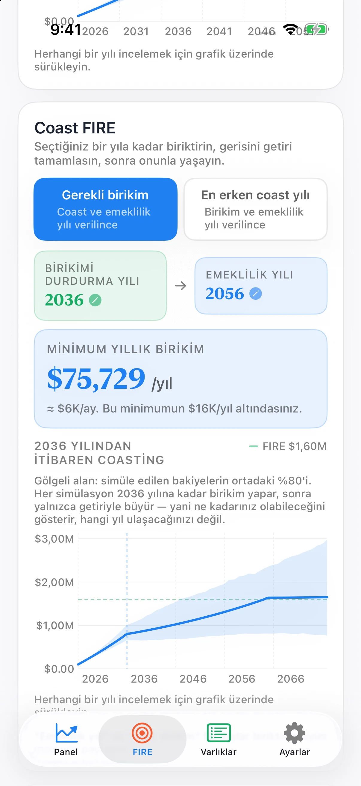 Coastful Pro Coast FIRE grafiği: birikim, yeni katkısız daha yavaş büyüme, FIRE sonrası yatay projeksiyon ve gölgeli Monte Carlo aralığı