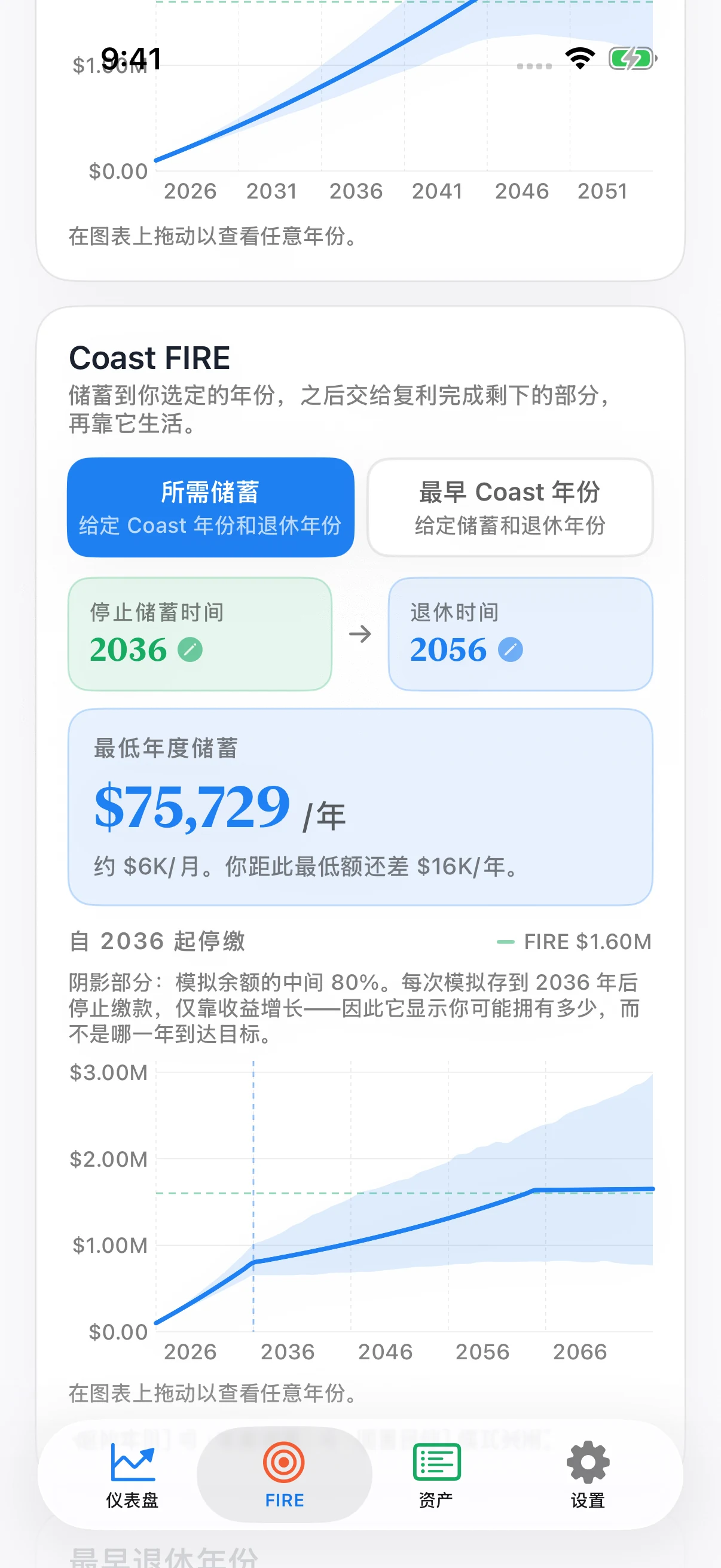 Coastful Pro Coast FIRE 图表：储蓄、较慢的自然增长、平缓的退休预测，以及蒙特卡洛阴影区间