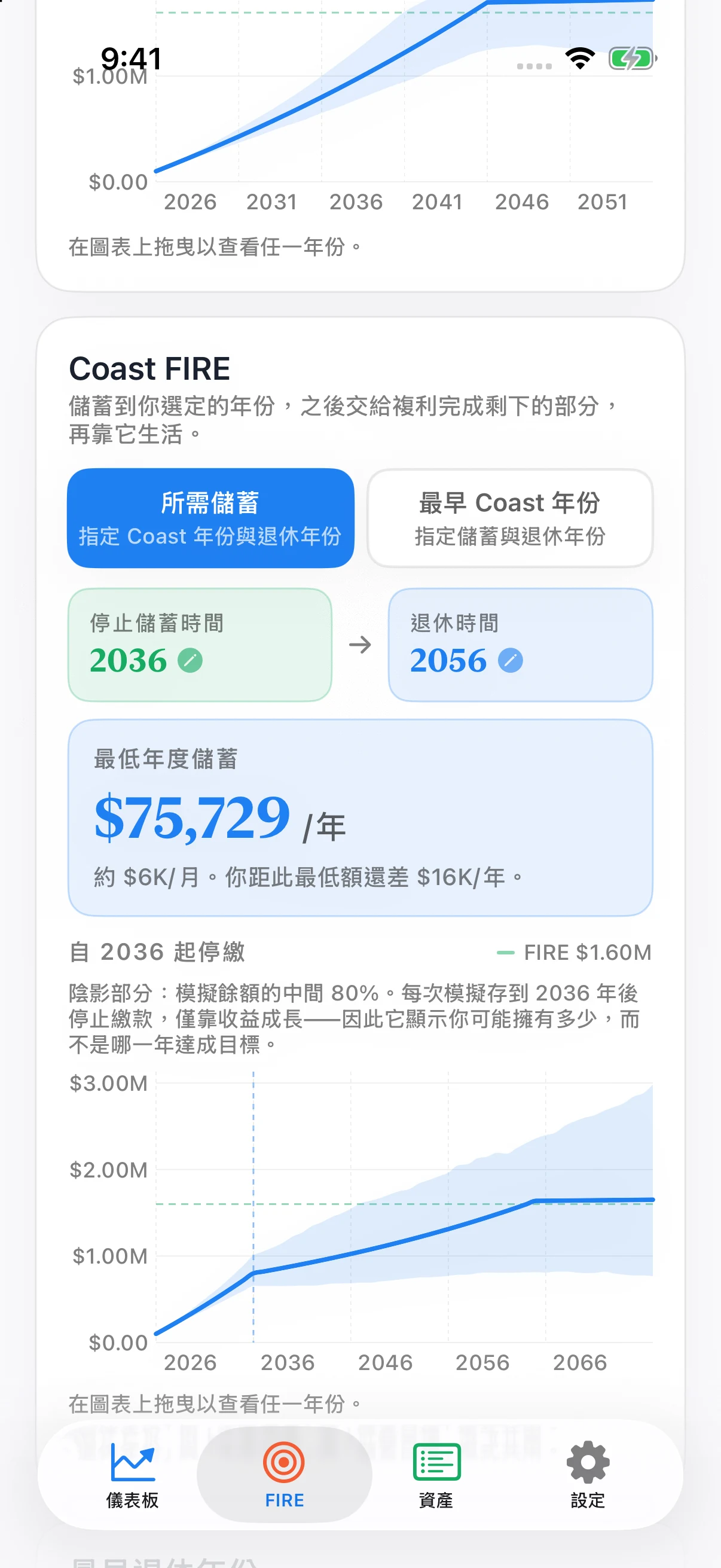 Coastful Pro Coast FIRE 圖表：儲蓄、較慢的自然增長、平緩的退休預測，以及蒙特卡洛陰影區間